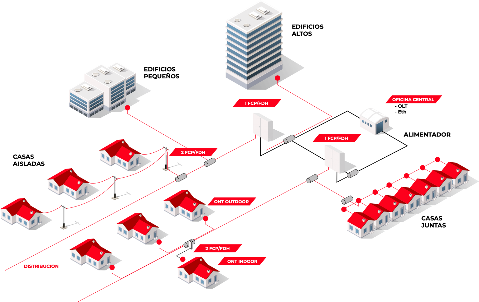 construcción y ampliación de red de fibra Óptica esimtel